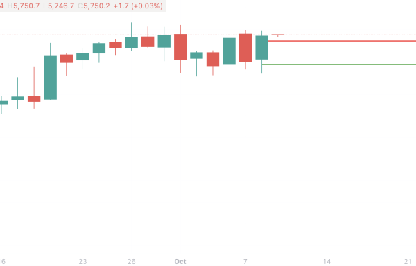 Expected Liquidity
