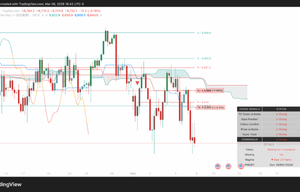 Ichimoku Kinko Hyo 一目均衡表