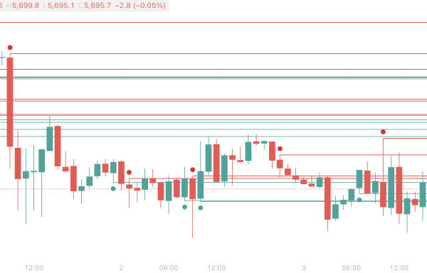 Institutional OrderBlock Pressure