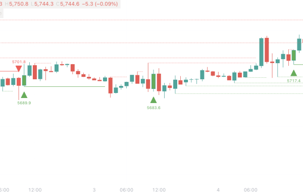 Next-Gen Engulfing Retracement
