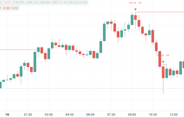 Volume Spike Retracement